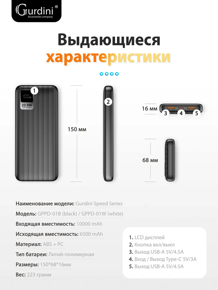 Аккумулятор внешний универсальный Gurdini Speed Series (10000 mAh) White